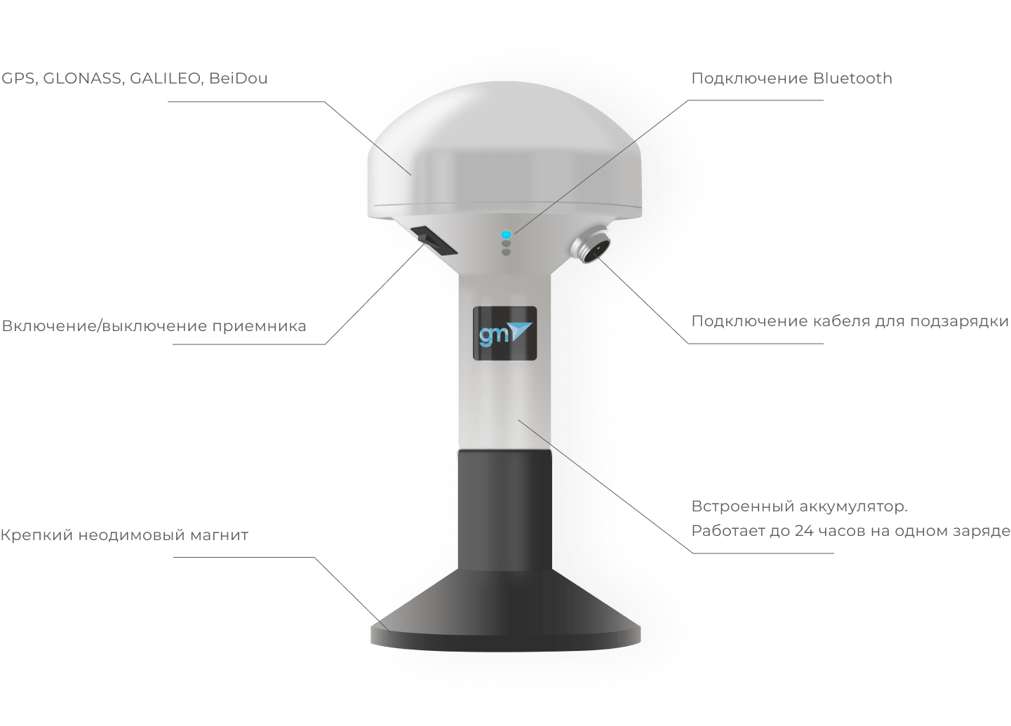 GNSS приемник GM Spike для точного земледелия