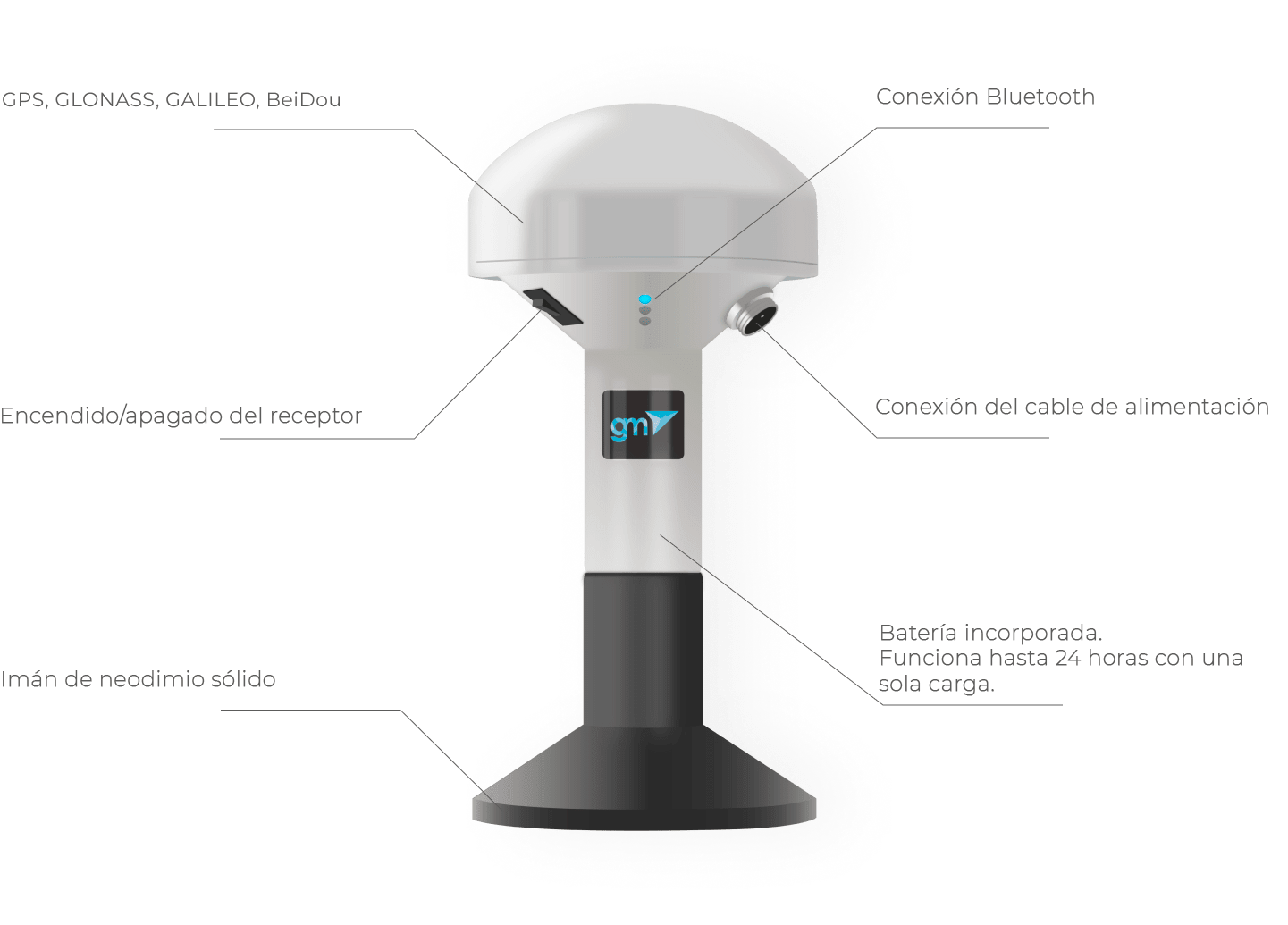 Receptor GNSS GM Spike para agricultura de precisión