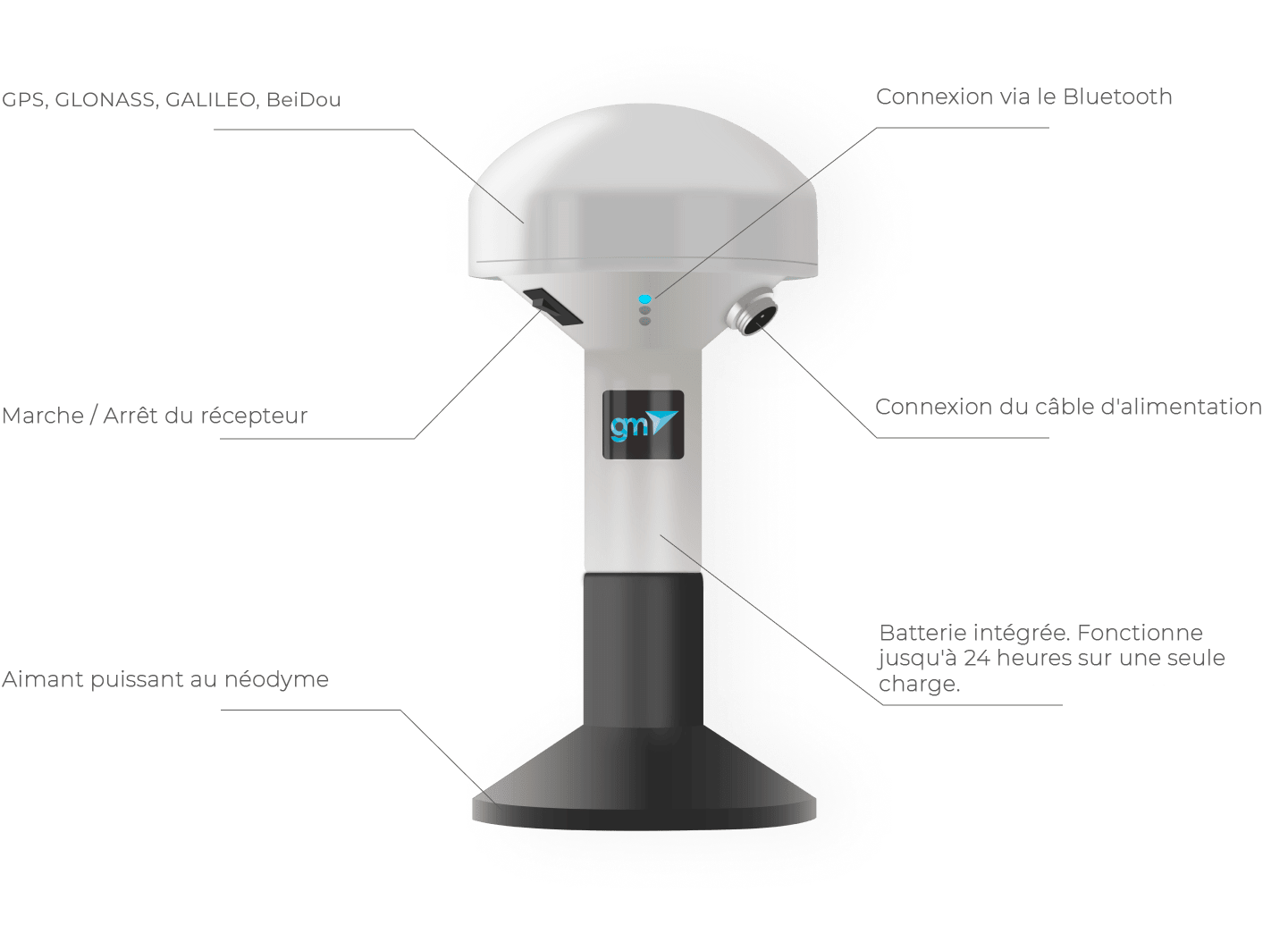 Récepteur GNSS GM Spike pour l'agriculture de précision
