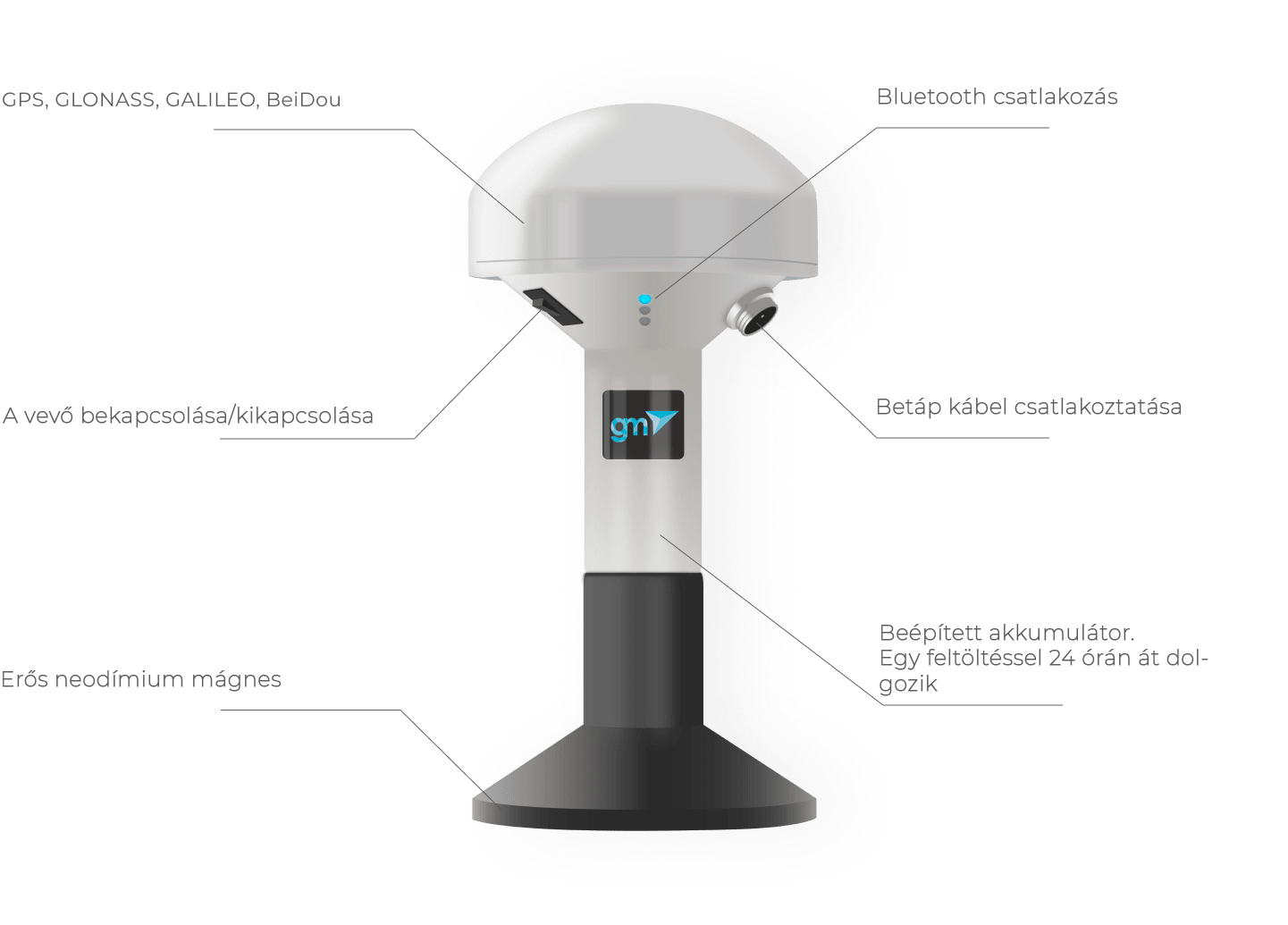 GM Spike GNSS vevő a pontos gazdálkodáshoz