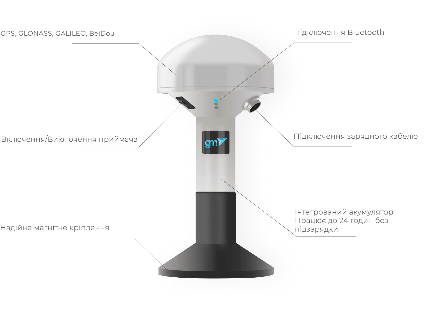 GNSS приймач GM Spike для точного землеробства